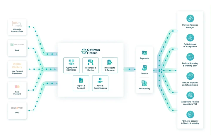 Finance Reconciliation Tool image 1