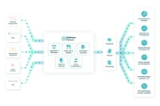 Finance Reconciliation Tool en San Francisco Bay Area