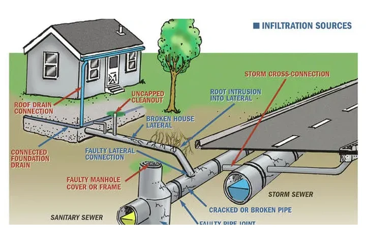 DRENAJES DE LA CALLE!! image 4