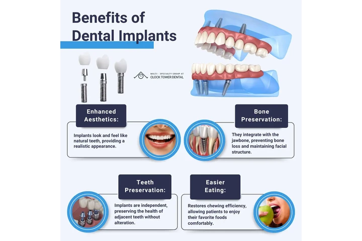 Clock Tower Dental Associates image 8