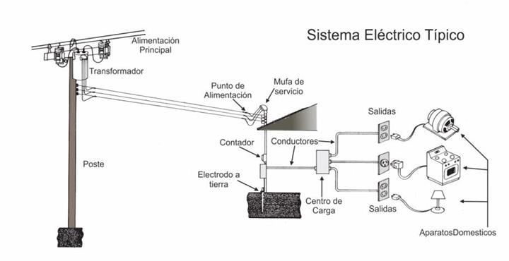 Asesoria  elèctrica image 9