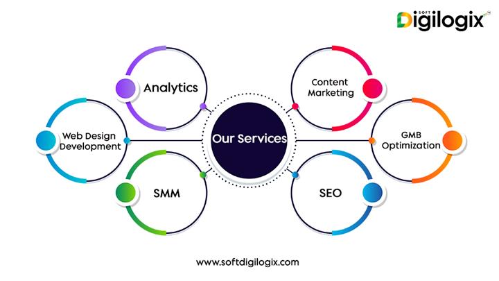 Digital marketing agency image 1