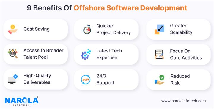 Offshore Software Development image 1