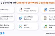 Offshore Software Development en New York