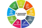 Click Techs Managed IT Service en Wichita
