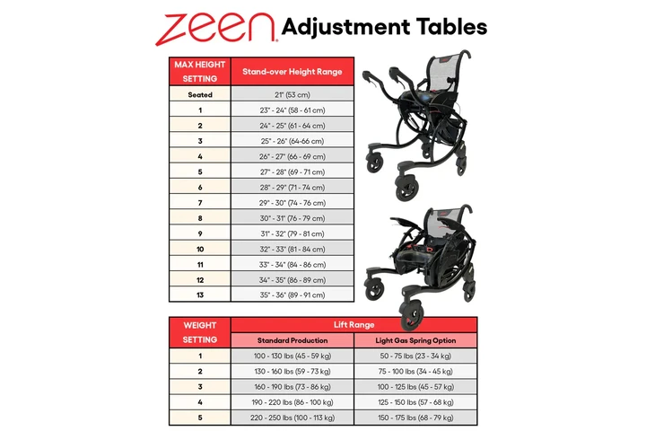 $2500 : Zeen mobility image 10