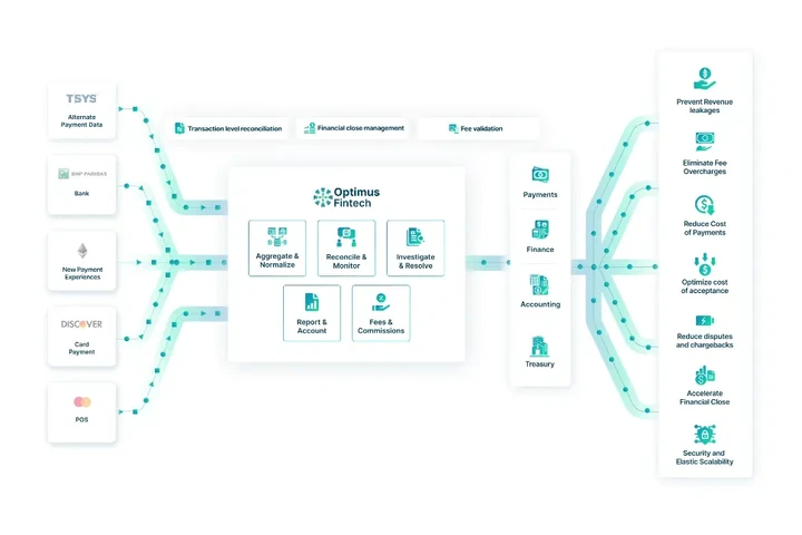 Financial Operation Platform image 2