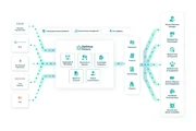 Financial Operation Platform thumbnail