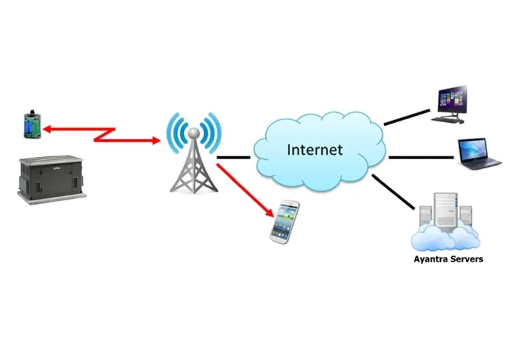 Commercial Generators Monitori image 1