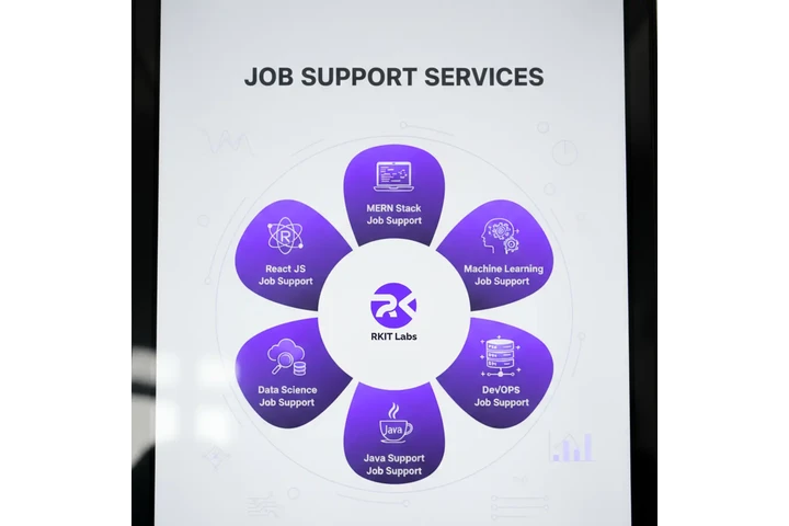 MERN Stack Job Support image 1