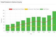 Reduce Your Denton County Tax en Houston