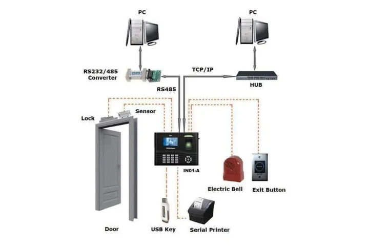 telefonia y computo image 5