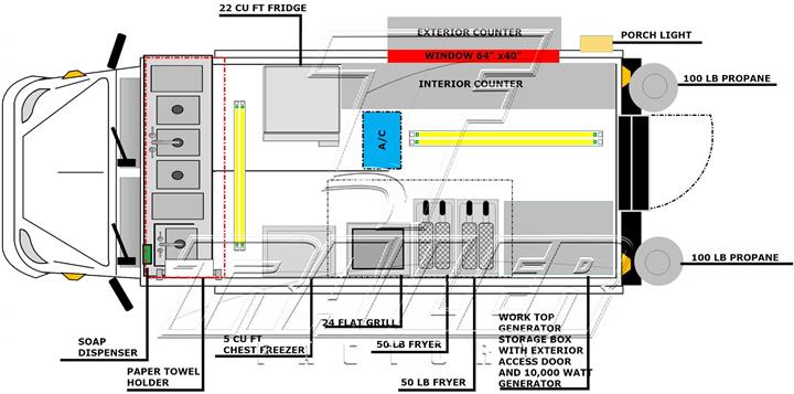 PLANOS PARA LONCHERAS PERMISOS image 2