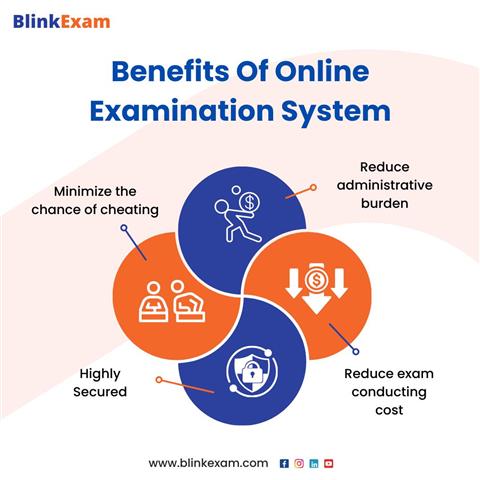 Using Online Exam Software image 4