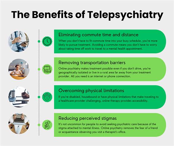 Telepsychiatry in NYC image 2