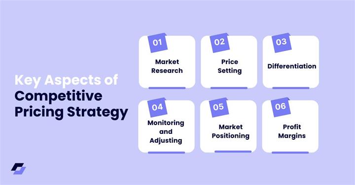 Competitive Pricing Strategy image 2