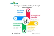 Best Cleaning Service en Australia