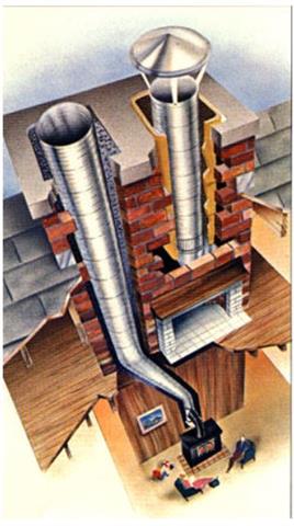 Chimney Liners, Chimney Flue, image 1