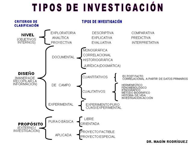 Tesis e Investigaciones - SPSS image 8