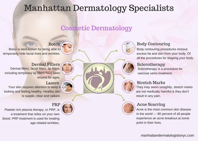 Manhattan Dermatology image 8