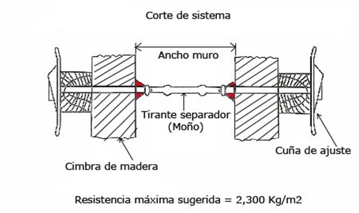 VENTA DE MATERIAL PARA CIMBRA image 1