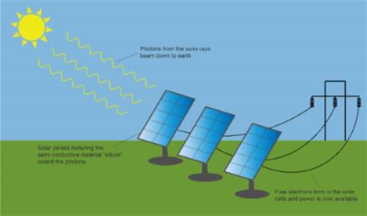 Paneles Solares Sin Enganche image 1