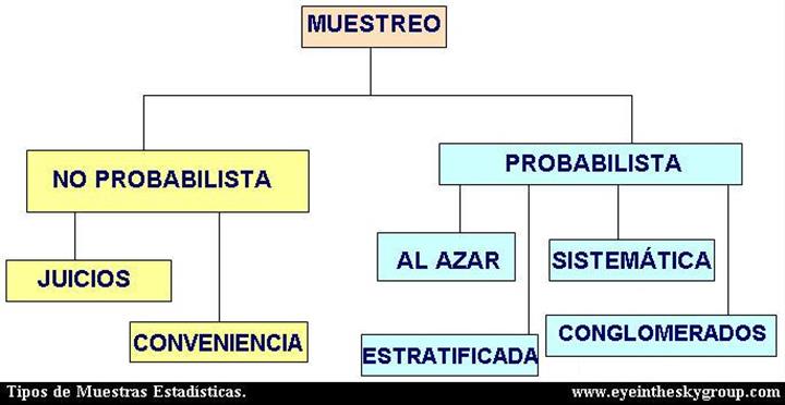 Tesis e Investigaciones - SPSS image 6