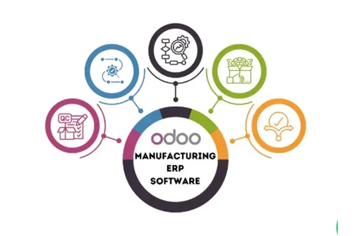 Odoo ERP for Manufacturing image 1