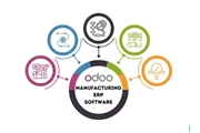 Odoo ERP for Manufacturing en Los Angeles
