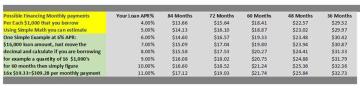 $21999 : 2021 Model 3 Standard Range P image 6