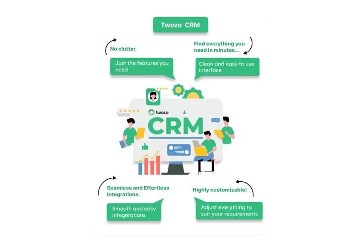 Best cloud-based CRM in India image 1