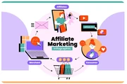 Affiliate Marketing en Wilmington