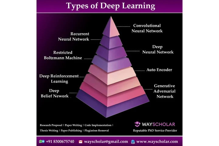 Top Thesis writing services image 8