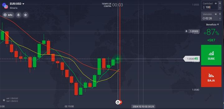 Invierte en el mundo Trading image 1