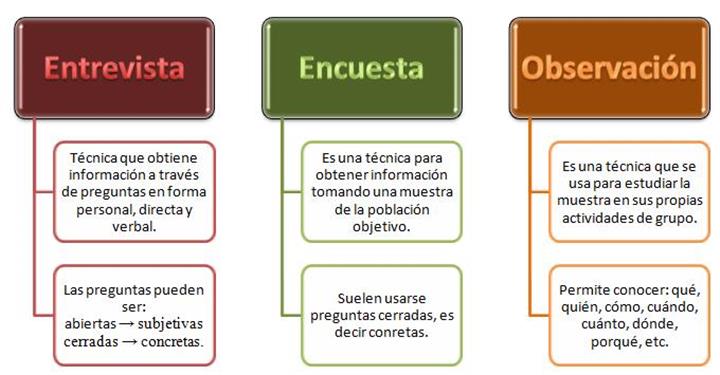 Tesis e Investigaciones - SPSS image 4