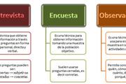 Tesis e Investigaciones - SPSS thumbnail