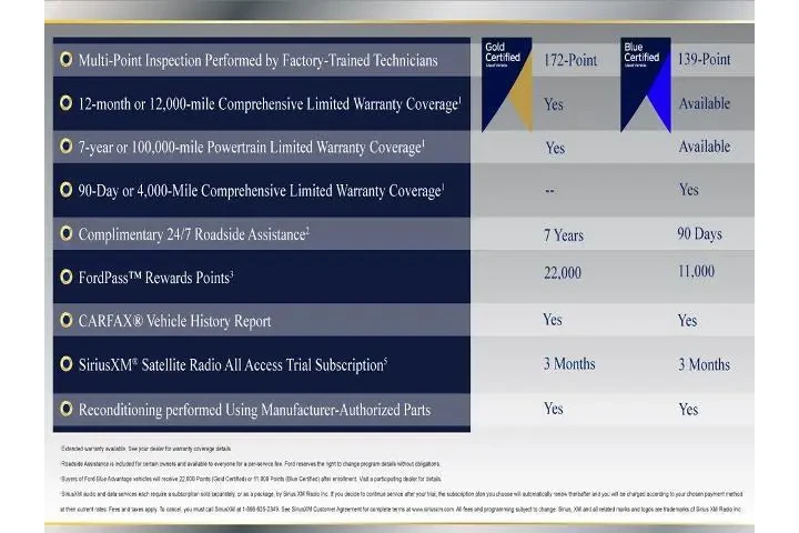 $29200 : Ford Escape 2023 AWD Platinu image 2