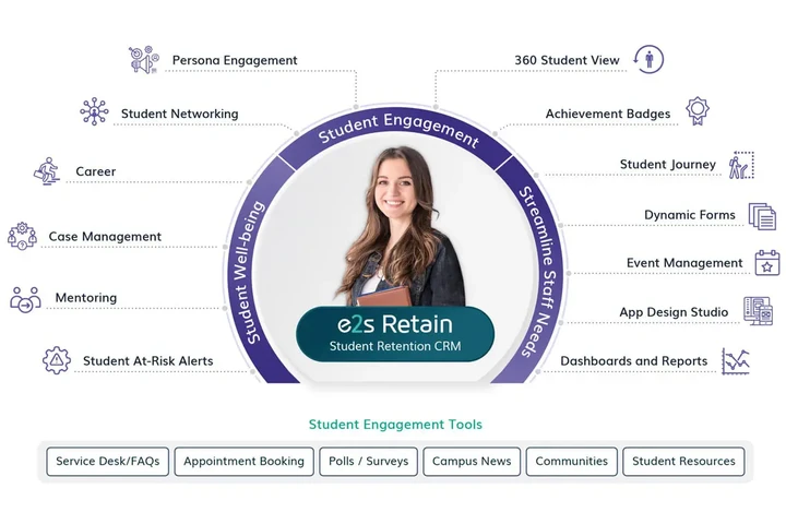 Improve Student Retention |e2s image 2