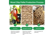 $500 : Kawise Pellet Machine thumbnail