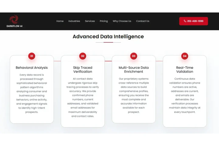AI & Big Data Lead Generation image 4