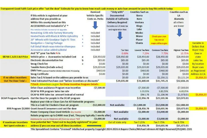 $28950 : 2022 Model Y Long Range image 5